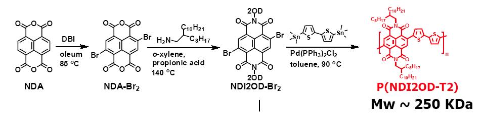본 연구에서 개발된 N형 유기고분자 반도체의 합성 scheme