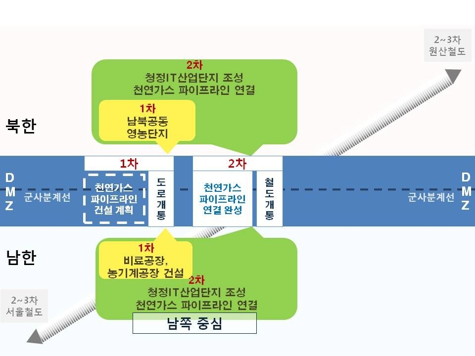 ❙그림 Ⅱ-2-4❙ 철원 평화산업단지 2단계