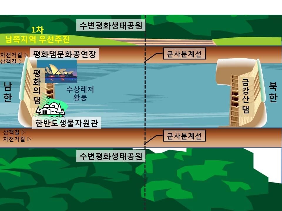 ❙그림 Ⅱ-3-2❙ 북한강 상류지역 평화생태호수공원 및 UNESCO 접경생물권 보전지역 1단계