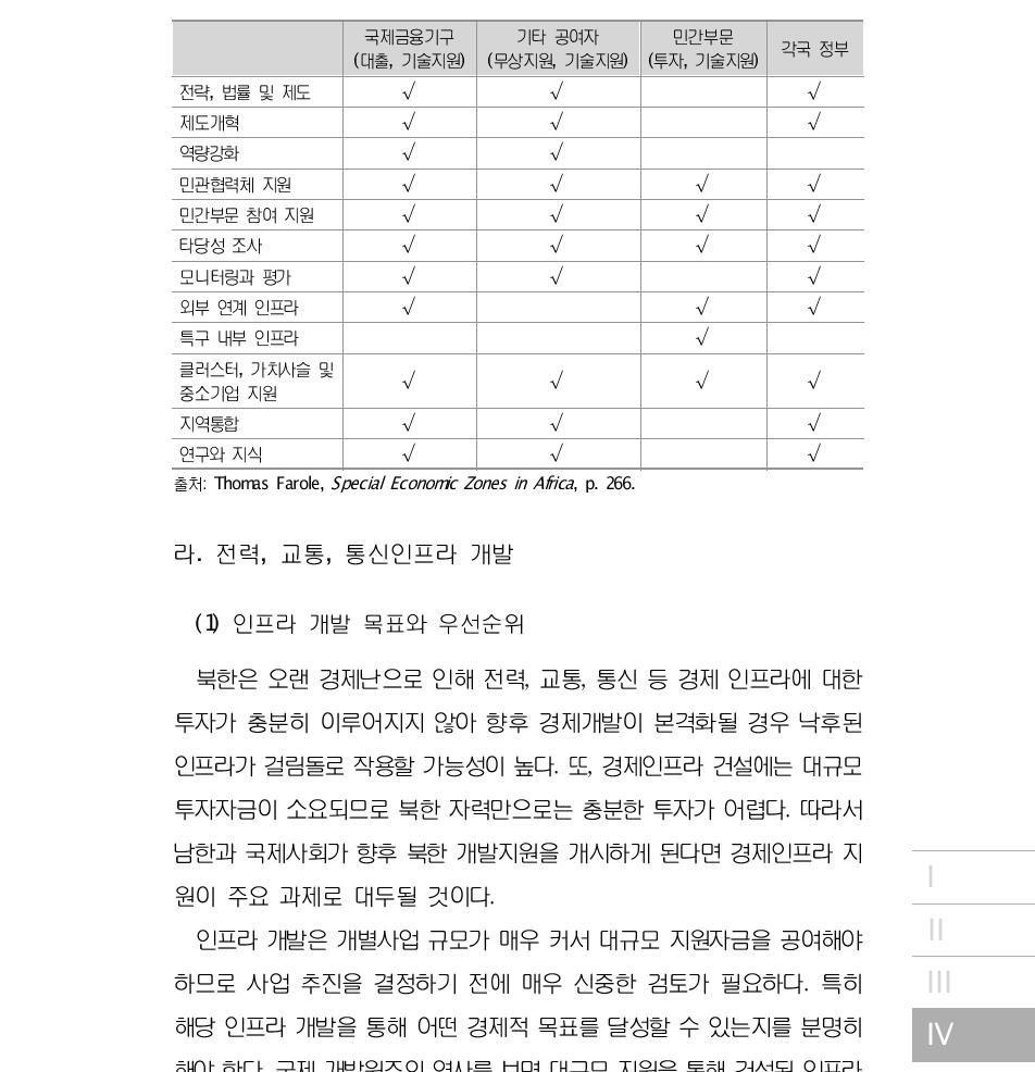 국제사회의 여러 이해관계자들의 경제특구 개발지원 가능분야