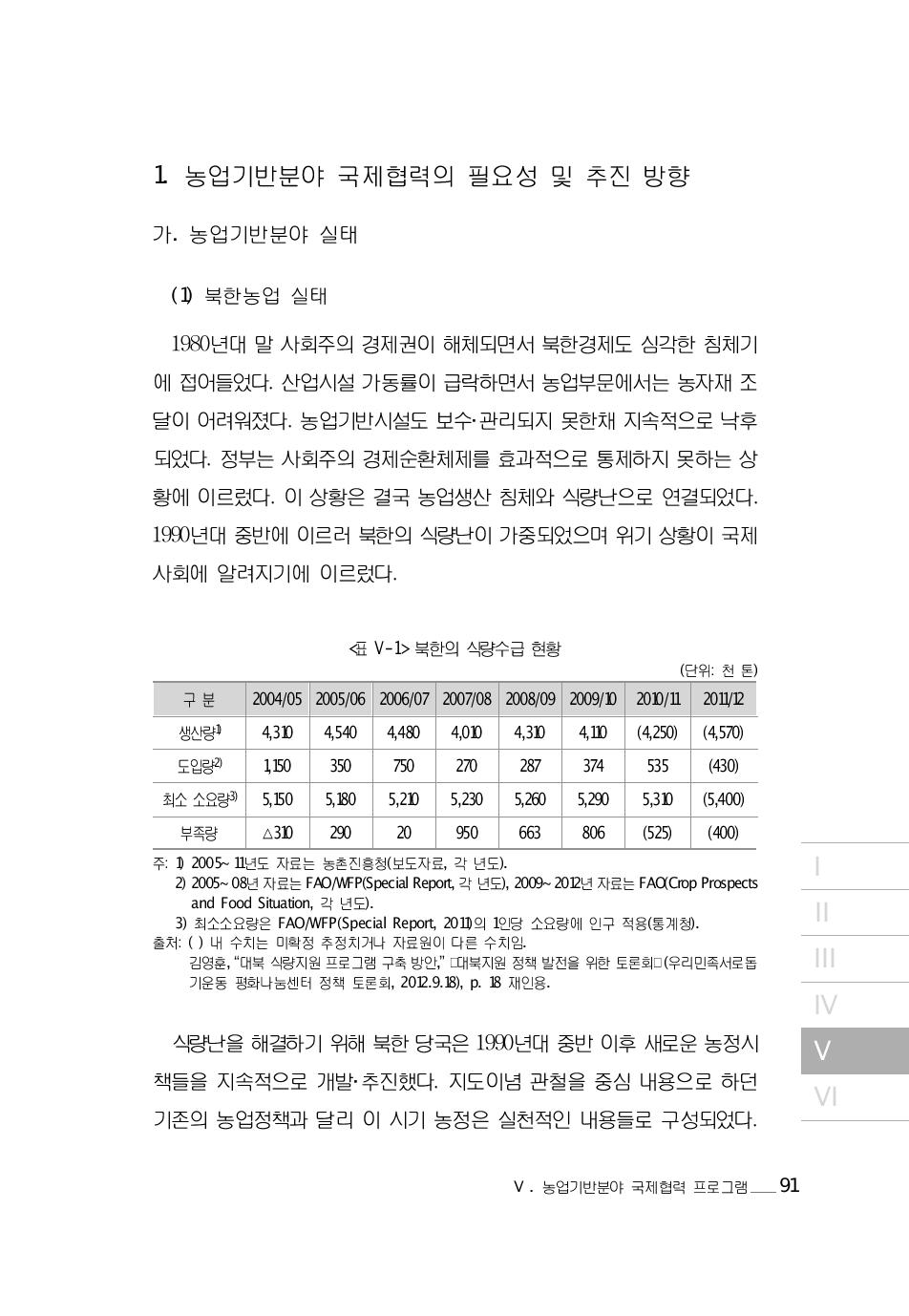 북한의 식량수급 현황