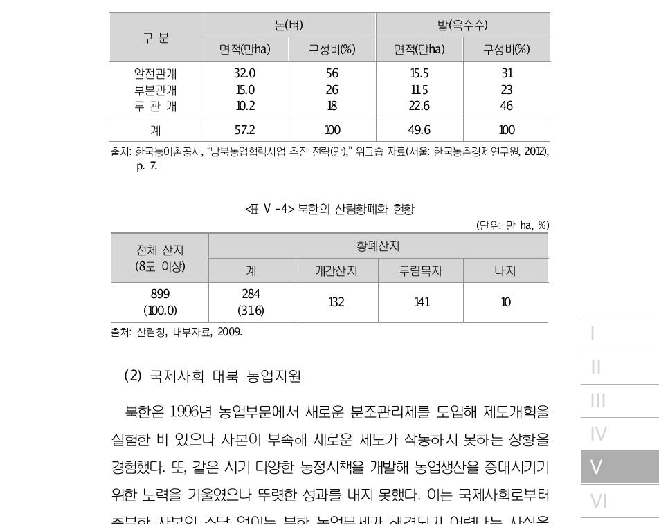 북한의 관개농지 현황