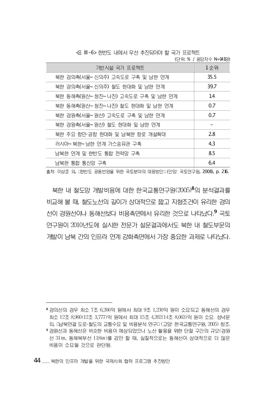 한반도 내에서 우선 추진되어야 할 국가 프로젝트