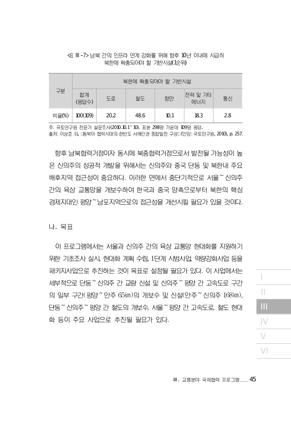 남북 간의 인프라 연계 강화를 위해 향후 10년 이내에 시급히