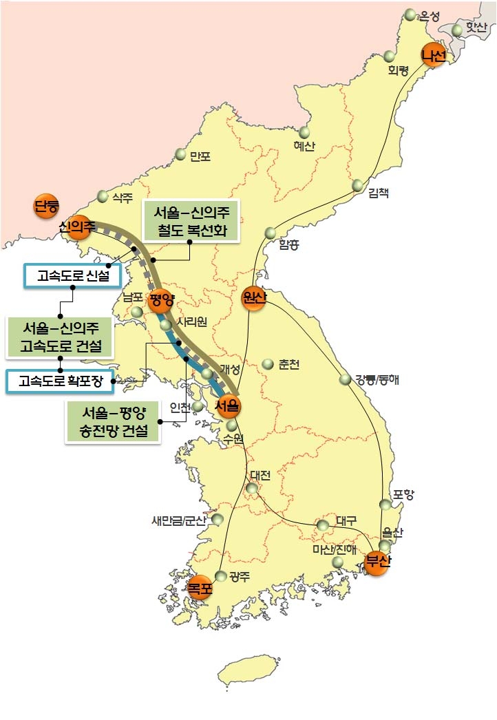 서울～신의주축의 고속도로 및 철도망 구축