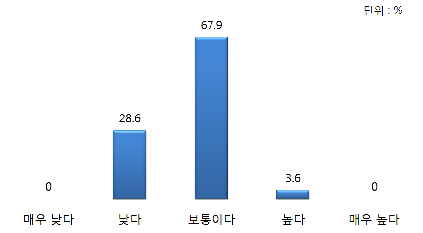 중국의 공공외교 추진 성과 평가