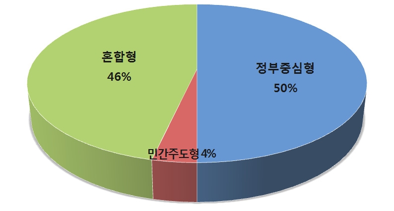 중국 공공외교의 추진체계