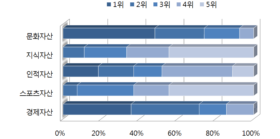 중국 공공외교의 주요 자산