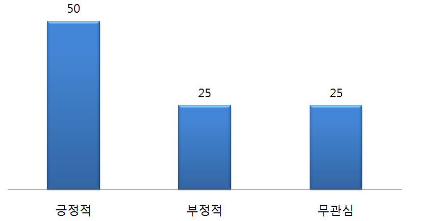 한국 주도의 통일한국에 대한 입장