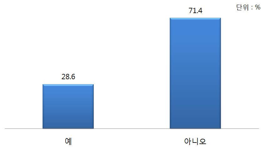 향후 5년 이내 북한의 급변 가능성