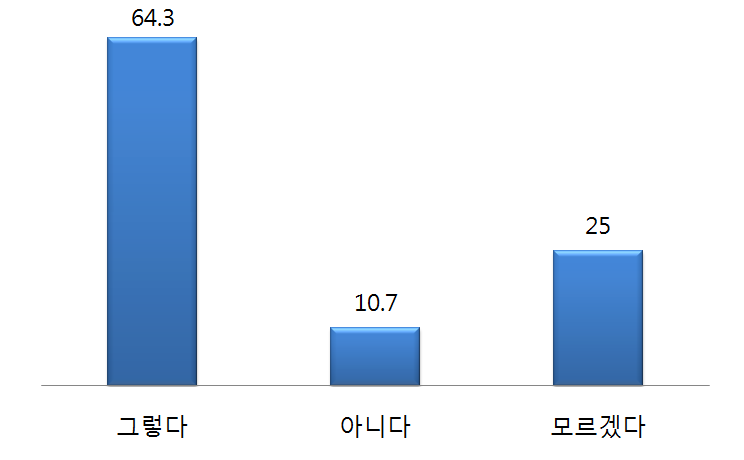 한반도 통일관련 공공외교 평가