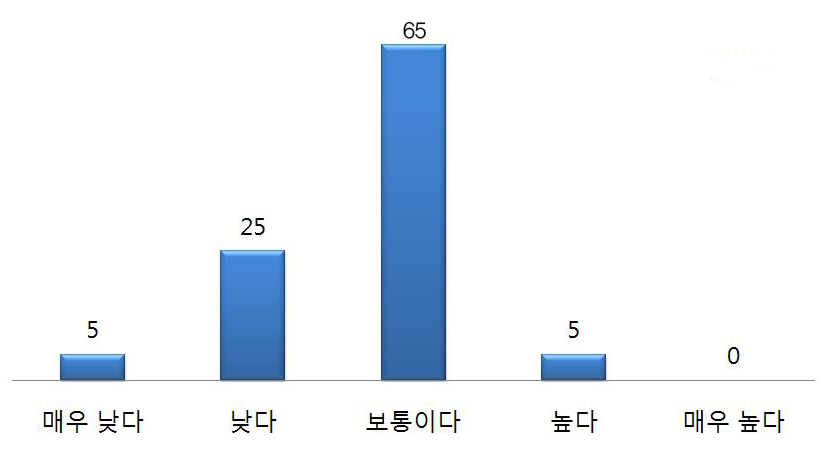 한반도 통일관련 공공외교 성과