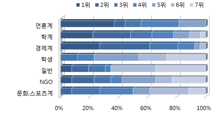 한반도 통일관련 중국의 공공외교 대상