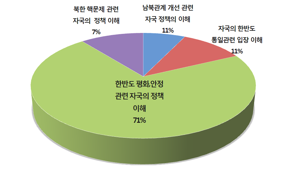 한반도 통일관련 중국 공공외교의 목표