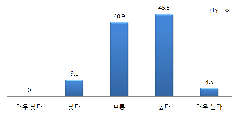 양안통일관련 공공외교 성과