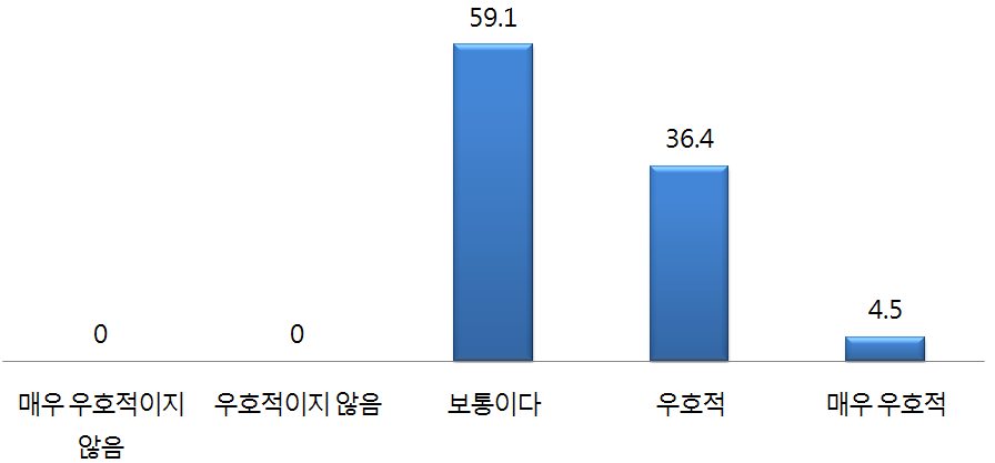 중국 탈북자 정책과 북한과의 관계