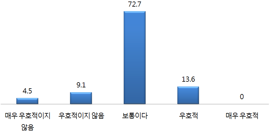 중국 탈북자 정책과 한국과의 관계