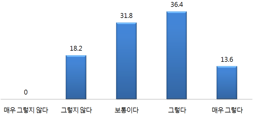 중국 외교부 공식성명 평가