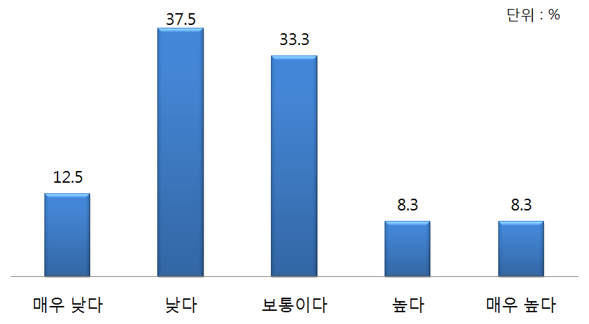 러시아의 공공외교 추진 성과 평가