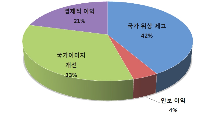 러시아 공공외교의 주요 목표