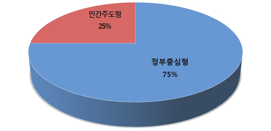 러시아 공공외교의 추진체계