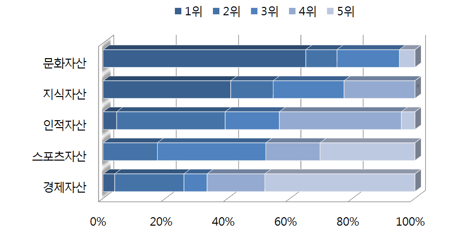 러시아 공공외교의 주요 자산