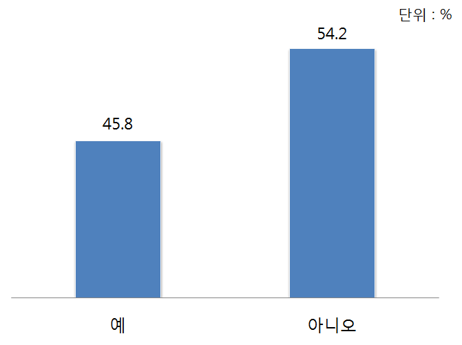 향후 5년 이내 북한의 급변 가능성