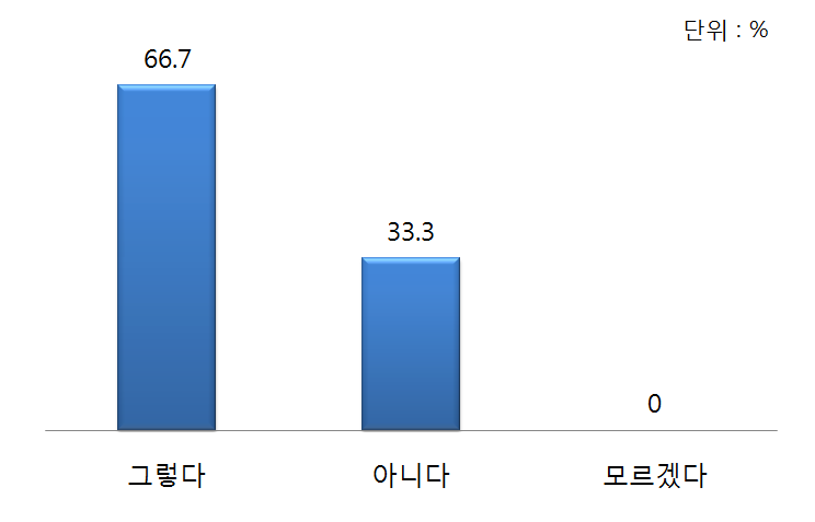 한반도 통일관련 공공외교 평가