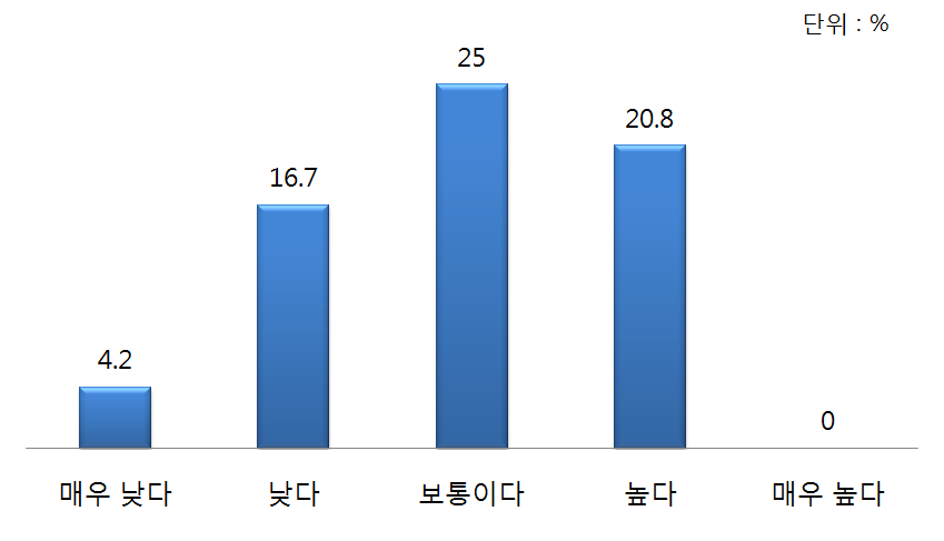 한반도 통일관련 공공외교 성과