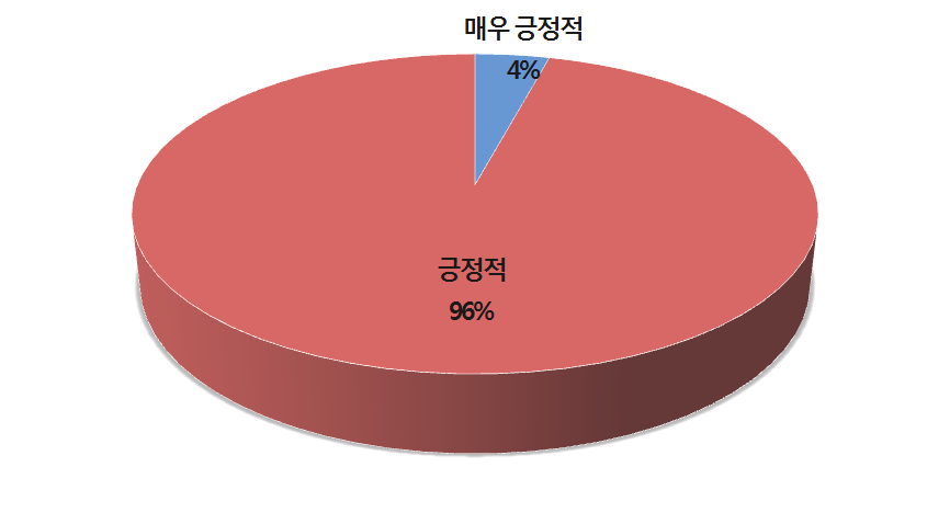 한반도 통일과정에서 러시아의 역할에 대한 한국인들의 기대