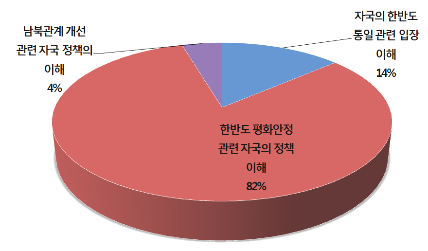 한반도 통일관련 러시아 공공외교의 목표