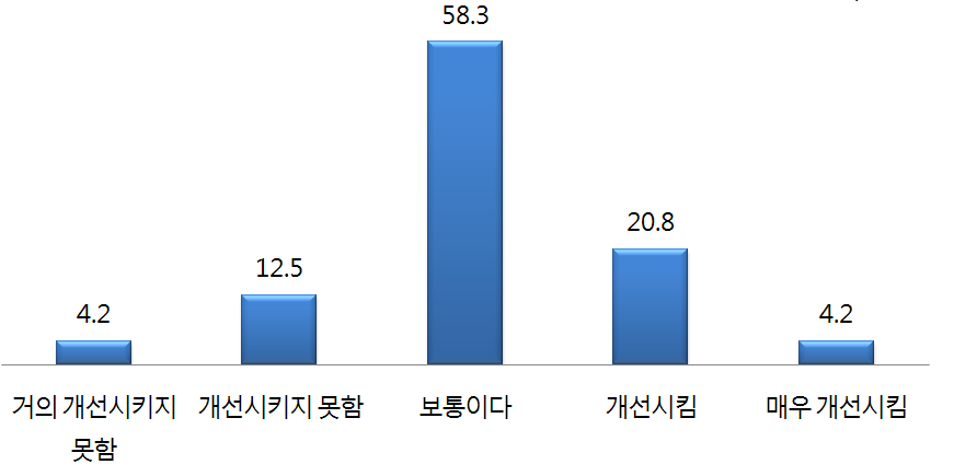 한국 내 러시아 국가 이미지 개선