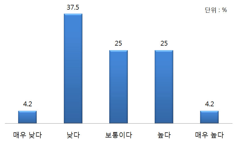 독립국가연합 통합을 위한 공공외교 성과