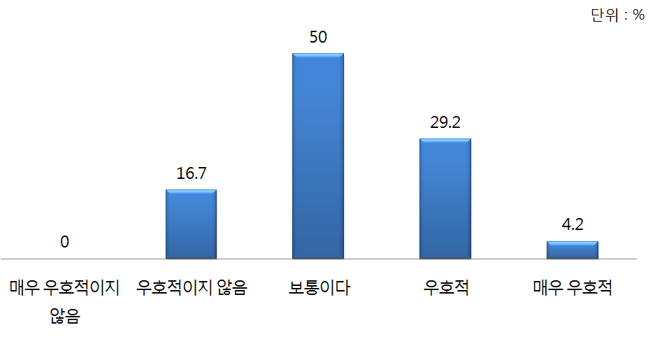 러시아(인)에 대한 독립국가연합 정부의 태도