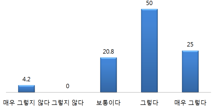 러시아 외교부 공식성명 평가