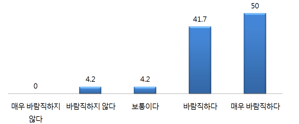 남·북·러 가스관 및 철도 연결 사업