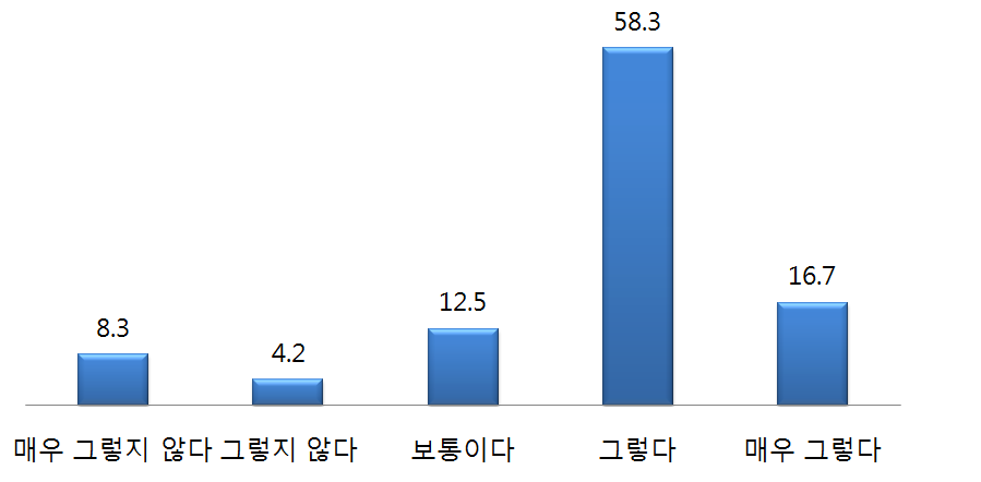 남·북·러 가스관 및 철도 연결과 한반도 통일