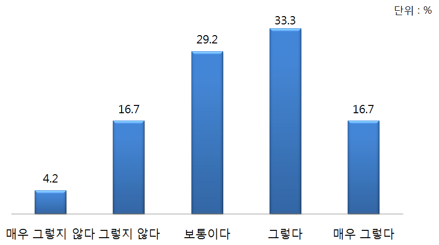 고려인의 대(對)한국 공공외교 기여도