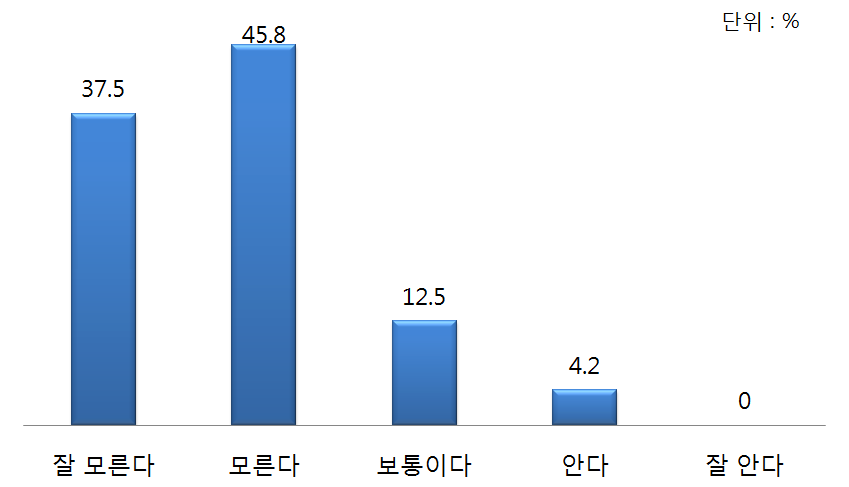 탈북자 문제 인식