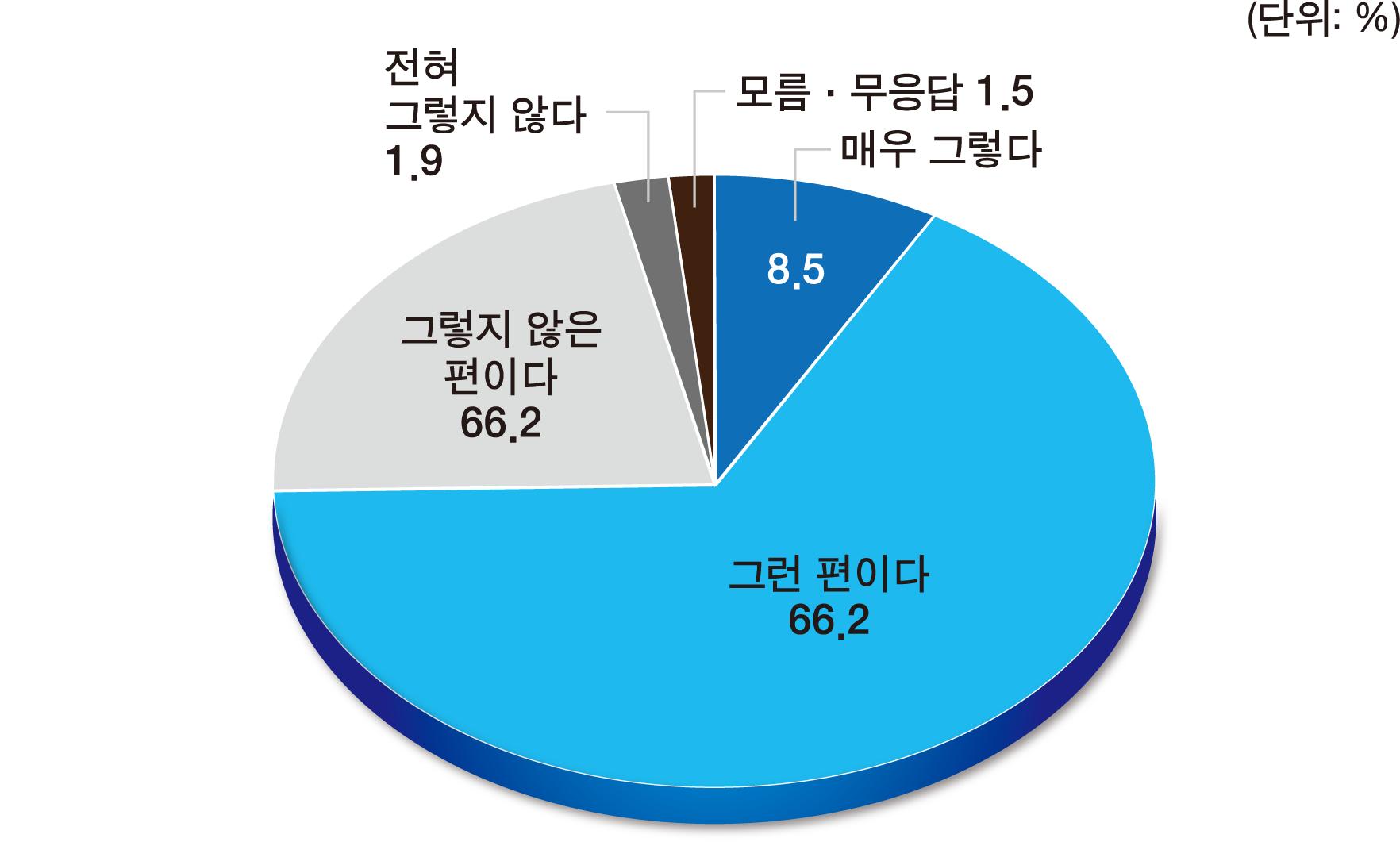 한국은 다문화사회인가