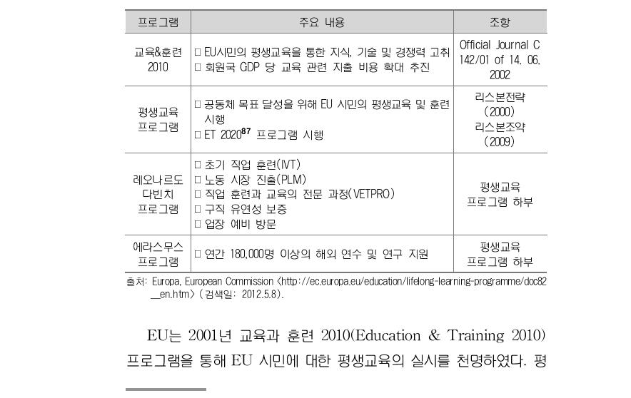 교육 및 구직 지원 관련 프로그램