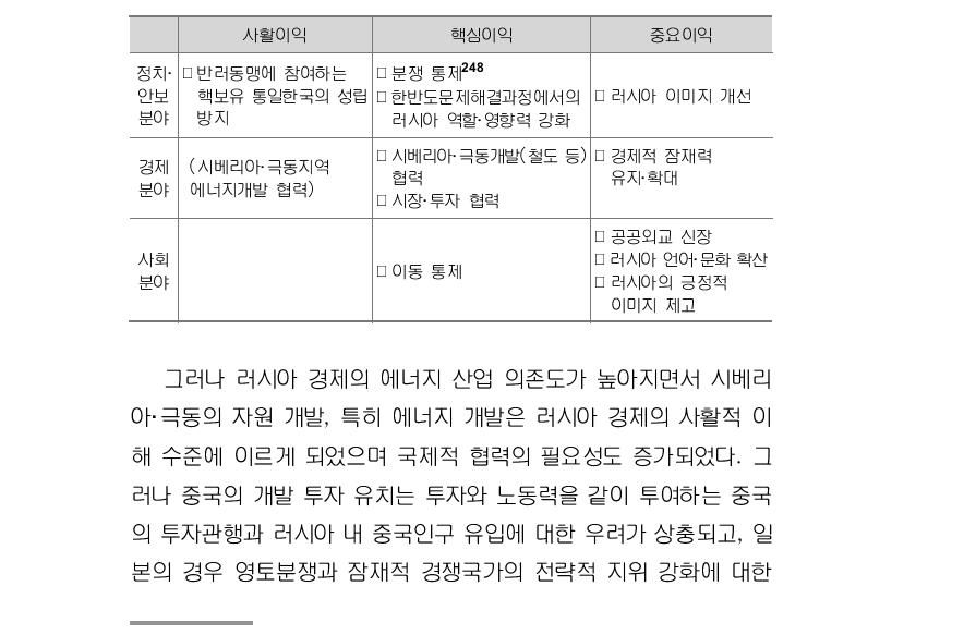 한반도에 대한 러시아의 국가이익