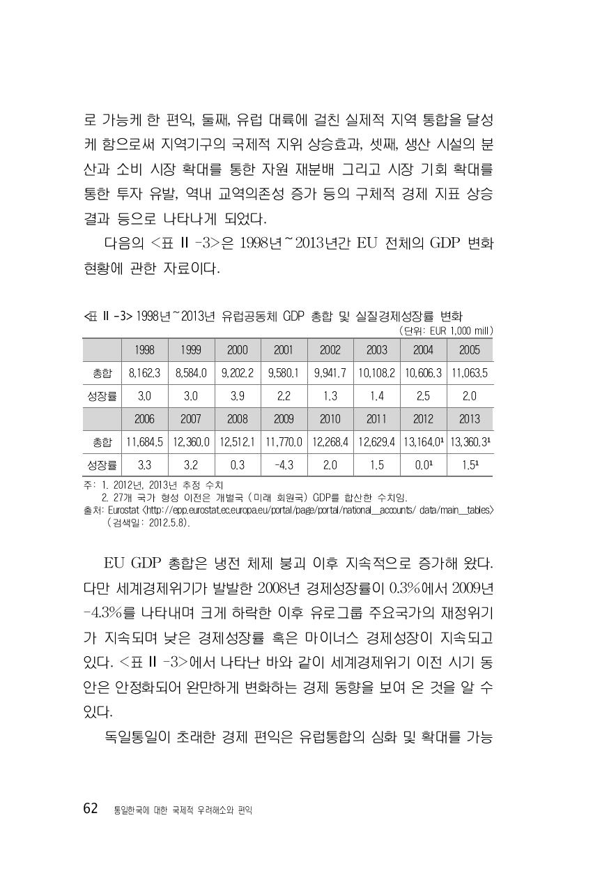 1998년～2013년 유럽공동체 GDP 총합 및 실질경제성장률 변화