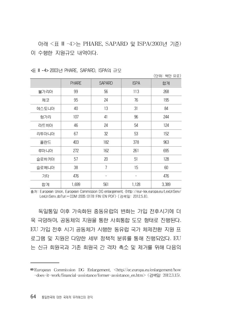 2003년 PHARE, SAPARD, ISPA의 규모