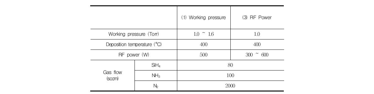 SiNx:H 증착공정 실험 조건가변 : (1) 증착압력, (2) RF power