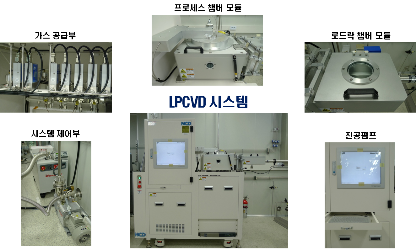 구축된 LPCVD 장비의 주요 부분별 실제 사진