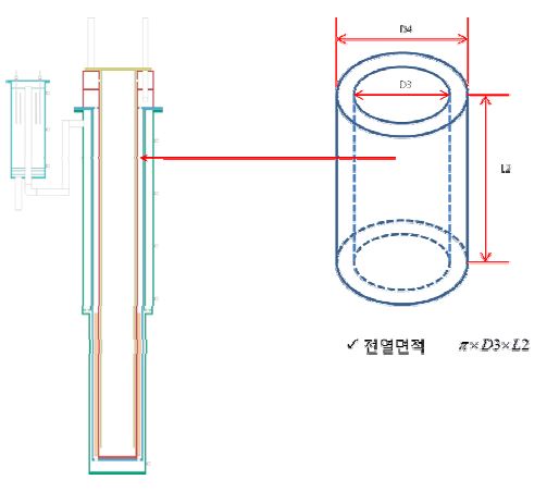 10Nm3/h급 연료개질기 예열부 스케일-업 설계