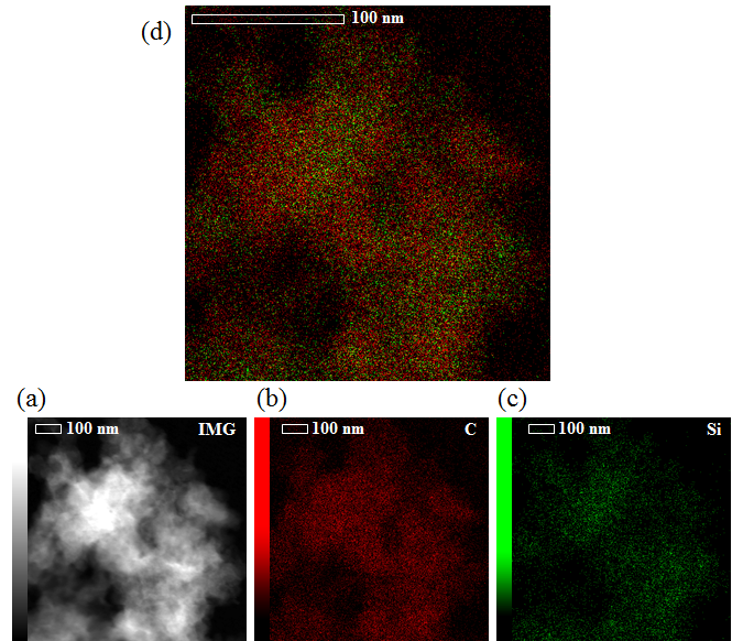 (a) Dark-field TEM image of HCB. (b-c) Corresponding EDS Elemental mapping of the same HCB region, indicating spatial distributions of C (red), Si (green), and (d) combined image of elements consisted of (b-c), respectively