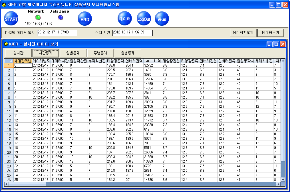 서버프로그램 데이터 화면 구성
