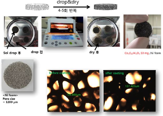 Drop-dry 코팅 방식을 이용한 니켈 구조체 촉매 코팅 결과 및 광학현미경 분석 이미지